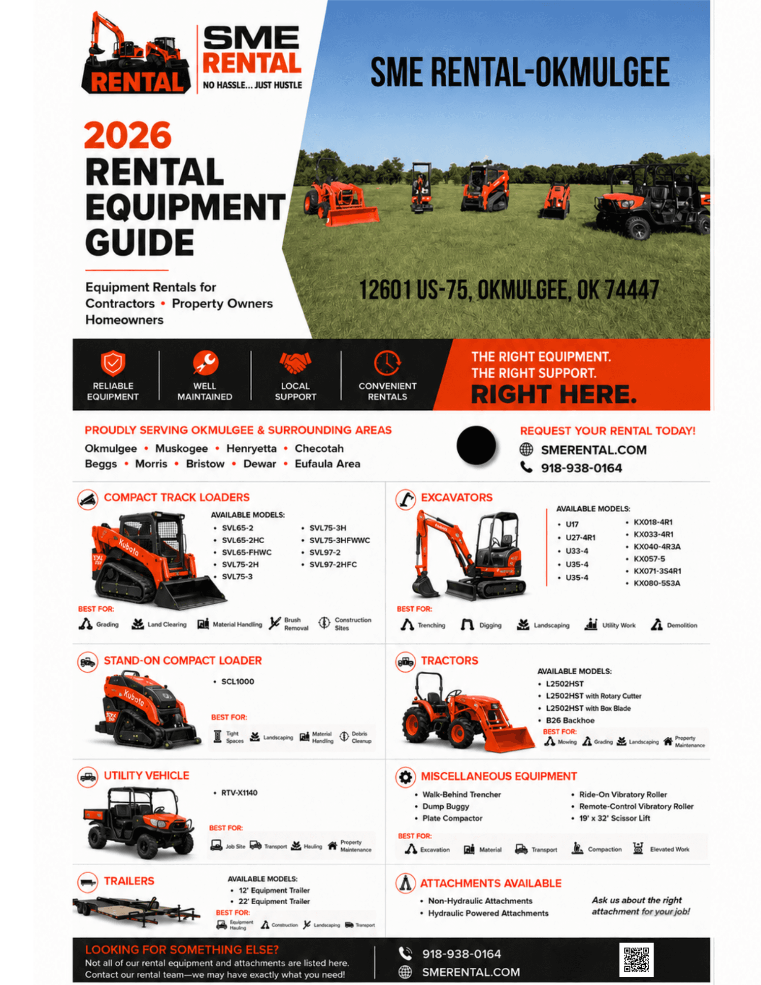 SME Rental Okmulgee Inventory
